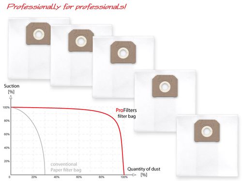 5 Worków do przemysłowych odkurzaczy Nilfisk Attix 7 & 9 Seria, 50 na Arena.pl