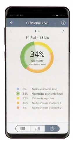 CIŚNIENIOMIERZ NARAMIENNY automatyczny ARYTMIA 22-42cm BLUETOOTH APLIKACJA na Arena.pl
