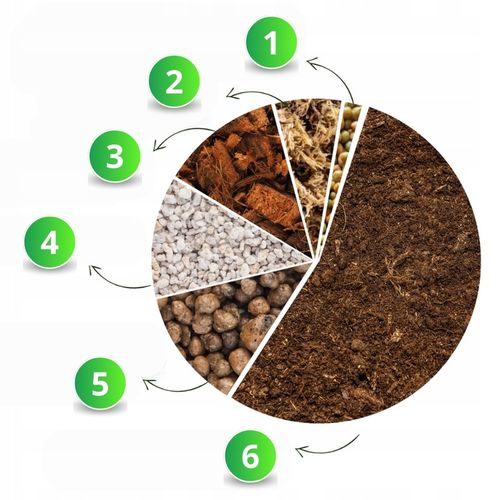 Specjalistyczne Podłoże Ziemia Do DZBANECZNIKÓW Mix PREMIUM na Arena.pl