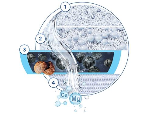 Wkład wymienny filtr do systemu nakranowego Brita On Tap PRO V-MF CU CE2 na Arena.pl