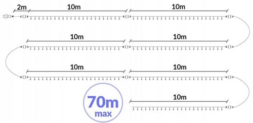WĄŻ LED ŚWIETLNY ZEWNĘTRZNY TAŚMA ŁAŃCUCH LAMPKI ZIMNE FLASH IP67 230V 50m na Arena.pl