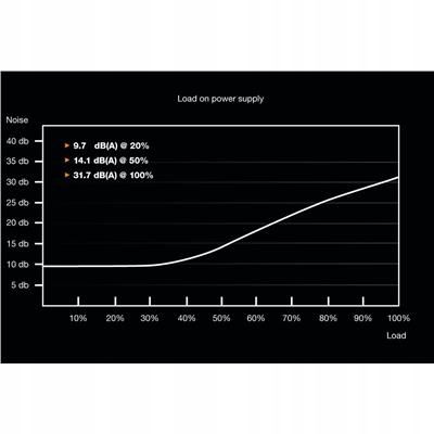 Zasilacz be quiet! System Power 9 700W 80+ Bronze na Arena.pl