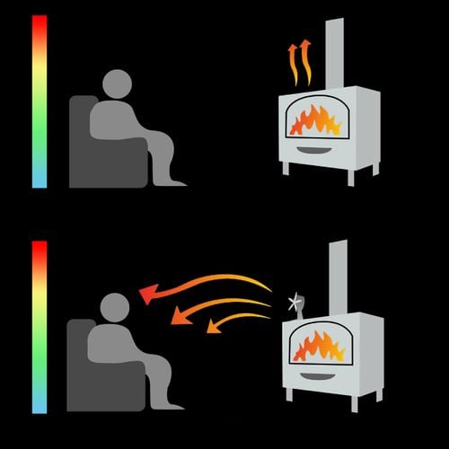 Wentylator kominkowy 5-łopatkowy termoelektryczny na Arena.pl