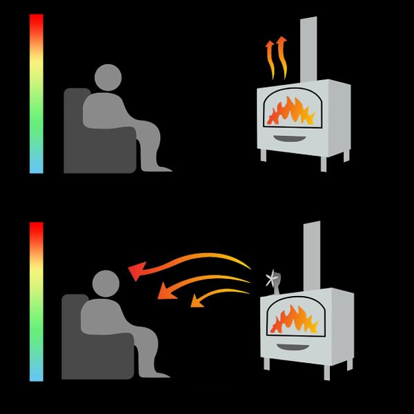 Wentylator kominkowy 5-łopatkowy termoelektryczny zdjęcie 6
