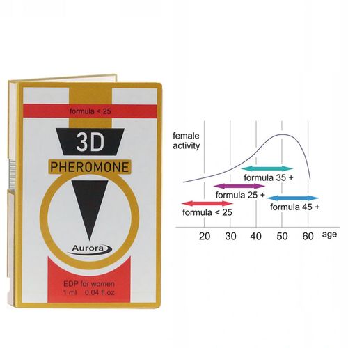 perfumy 3d pheromone formula na Arena.pl