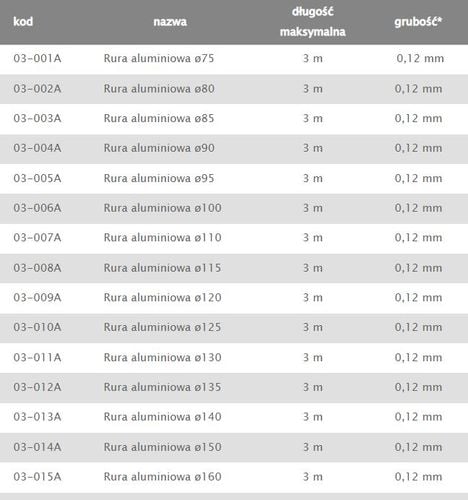 rura aluminiowa flex 140mm - rx 03-013a na Arena.pl