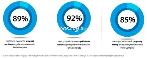 Komplet 3 Opakowań - Penis Complete 180 Tabletek na Arena.pl