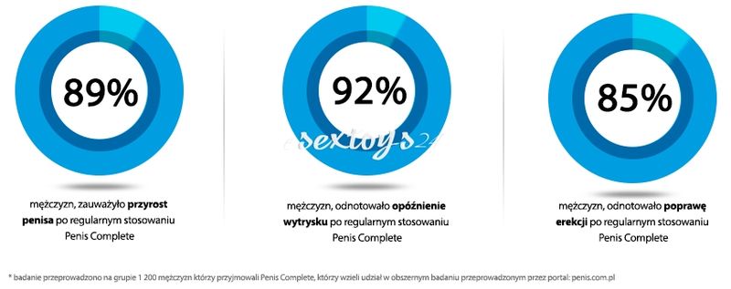 Komplet 3 Opakowań - Penis Complete 180 Tabletek zdjęcie 2