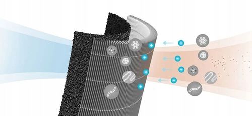 FILTR M8R-FLH HEPA H13 DO XIAOMI MI AIR PURIFIER 2 2C 2H 3 3H 3C PRO CHIP na Arena.pl