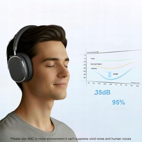 Słuchawki Bezprzewodowe Nauszne Z Mikrofonem Bluetooth 6.0 65H Hi-Res Anc na Arena.pl