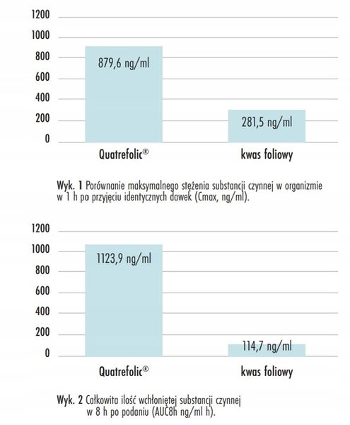 ForMeds PRENACAPS MULTI2 + DHA 2-3 Trymestr Ciąży zdjęcie 3