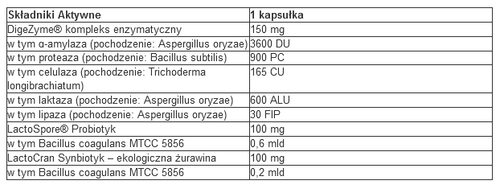 7Nutrition - Enzymes PRO - 120 vege kaps. na Arena.pl