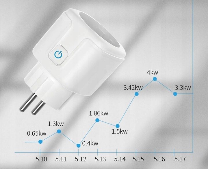 Gniazdko Wtyczka ZigBee TUYA 3680W pomiar prądu zdjęcie 11