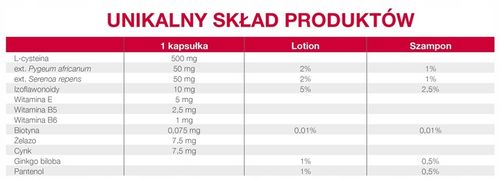 Complidermol 5alfa 60 kaps + lotion do włosów 30% taniej na Arena.pl