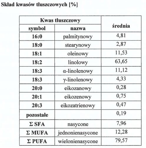 OLEJ dla KOBIET FEMINII | LAUREAT KONKURSU | Menopauza Miesiączka - 250 ml na Arena.pl