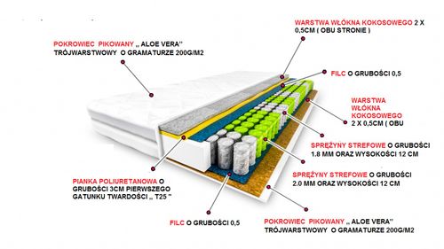 Materac 160x200 KOKOS 9-stref 20 CM na Arena.pl