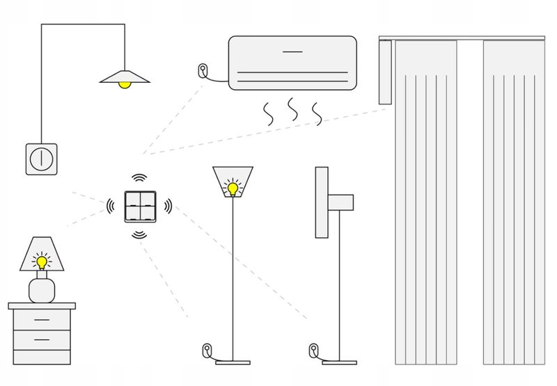 Włącznik Pilot Scen 4 Kanały 12 Program ZigBee TUYA Bezprzewodowy zdjęcie 7