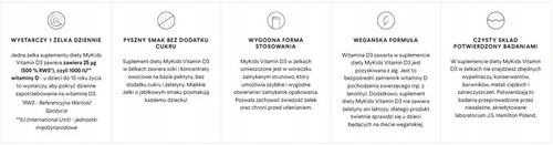 HEALTH LABS CARE MyKids Vitamin D3 w żelkach na Arena.pl