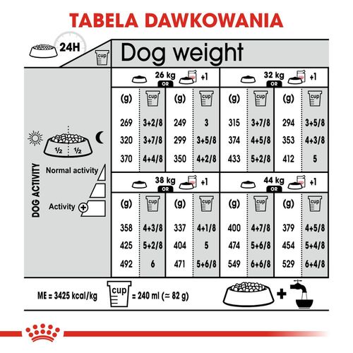 royal canin ccn maxi sterilised 12kg na Arena.pl
