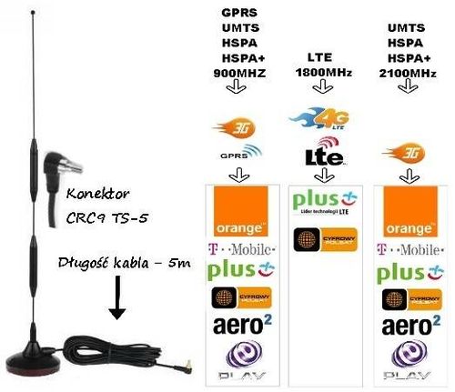 ANTENA CRC9 11dBi DO MODEMU 3G HUAWEI AERO2 E353 na Arena.pl