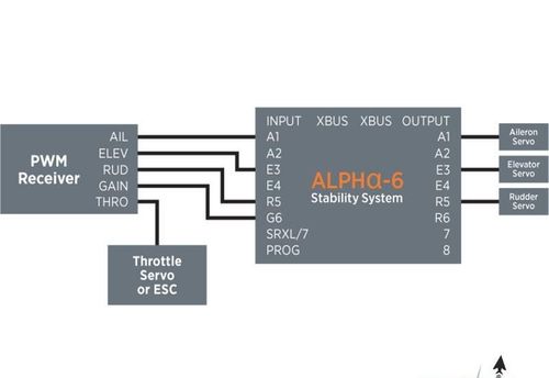 Spektrum System stabilizacji Alpha-6 AS3X na Arena.pl