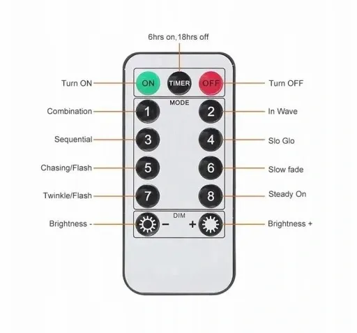 KURTYNA ŚWIETLNA LED LAMPKI WISZĄCE NA USB 3x3M NA ZEWNĄTRZ I WEWNĄTRZ zdjęcie 2