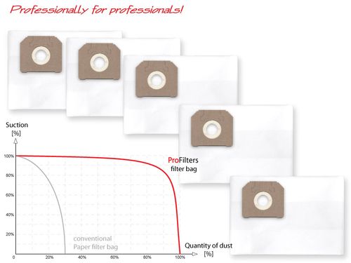 5 Worków do odkurzaczy Protool FB-VCP 250 E, VCP 260, VCP 300 na Arena.pl