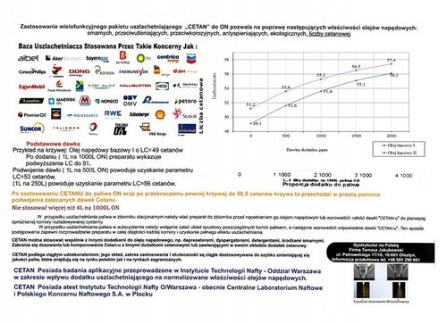 Cetan R 5Litrów = VERVA na 5000 Litrów Oleju Napędowego na Arena.pl
