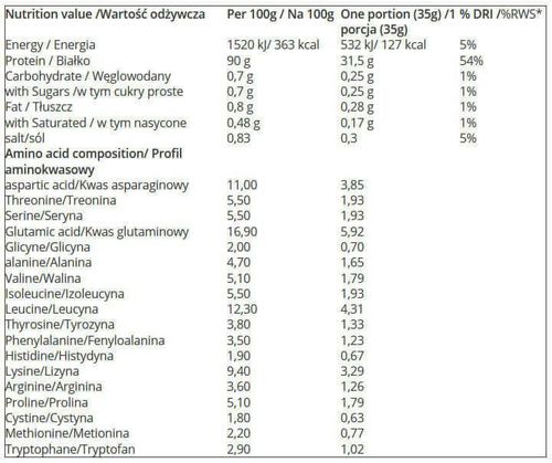 7Nutrition - Natural Whey Isolate 90 - 2 kg na Arena.pl