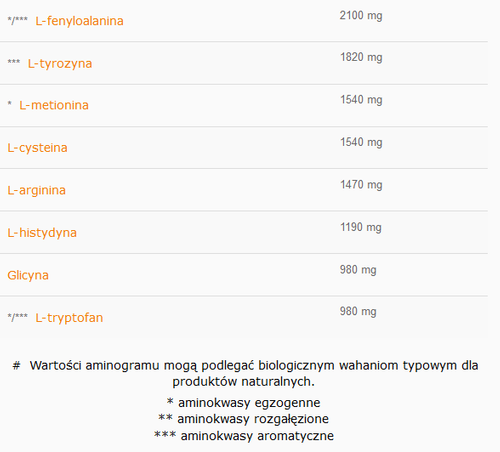 Pro Whey Shake 700g wanilia na Arena.pl