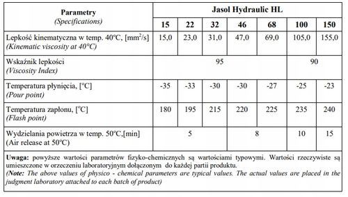 OLEJ HYDRAULICZNY JASOL HL 46 5 litrów na Arena.pl