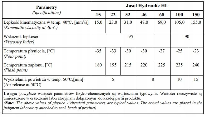 OLEJ HYDRAULICZNY JASOL HL 46 5 litrów zdjęcie 4