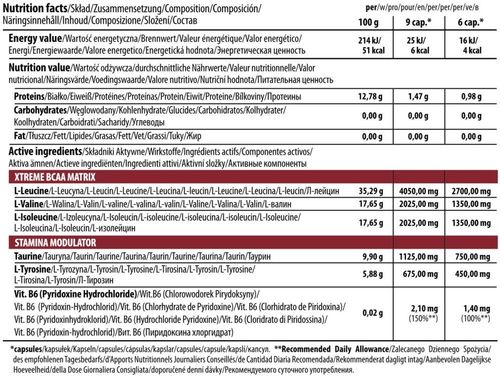 Trec BCAA XTank 30 kapsułek blister na Arena.pl