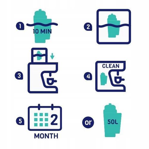 Tabletki odkamieniajace do ekspresu Siemens + czyszczące + 3x filtr na Arena.pl