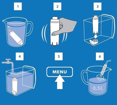 Zestaw Filtrów Do Ekspresu Delonghi- AL-S002 3szt. Zamiennik filtra na Arena.pl