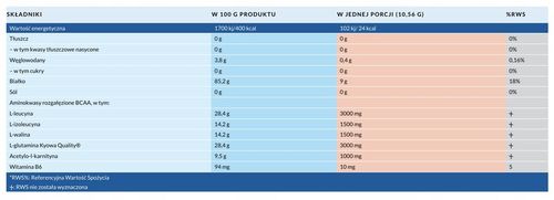 BCAA Pro MLO smak Mango Marakuja - 454g na Arena.pl