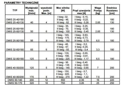 pompa obiegowa c.o. omis 25-60/180 - om-omis25-60 na Arena.pl