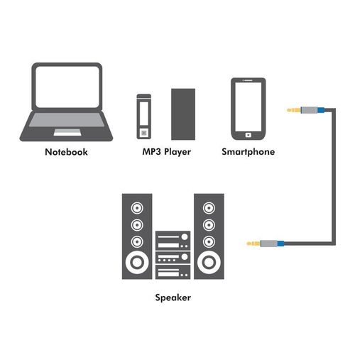 Kabel audio premium 3,5mm męski, 3m na Arena.pl