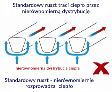 Pięć innowacji grilli CADAC na Arena.pl