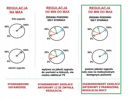 Antena SpaceX z dużą ochroną do telewizji naziemnej na 100km od na Arena.pl