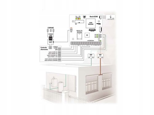 Moduł komunikacyjny Ropam BASIC-GSM-2 na Arena.pl