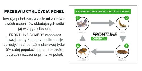 frontline combo spot-on dla psów 3x2,68ml na Arena.pl
