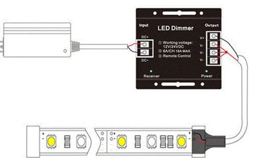 Sterownik kontroler do taśm LED RGB pilot 12V/3x6A na Arena.pl