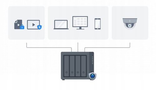 Dysk NAS Synology DS425+ na Arena.pl