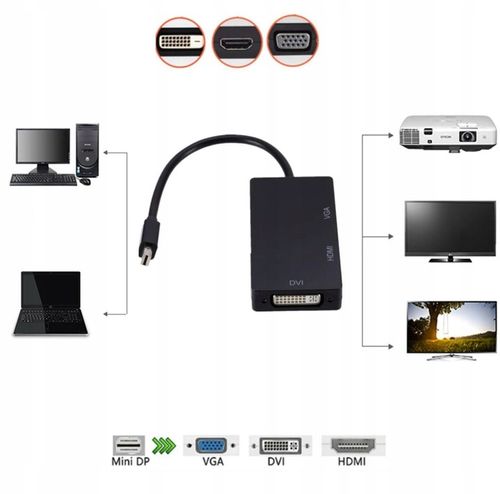 ADAPTER MINI DisplayPort DP do HDMI 4K VGA DVI MAC na Arena.pl