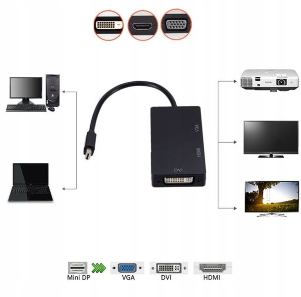 ADAPTER MINI DisplayPort DP do HDMI 4K VGA DVI MAC zdjęcie 3