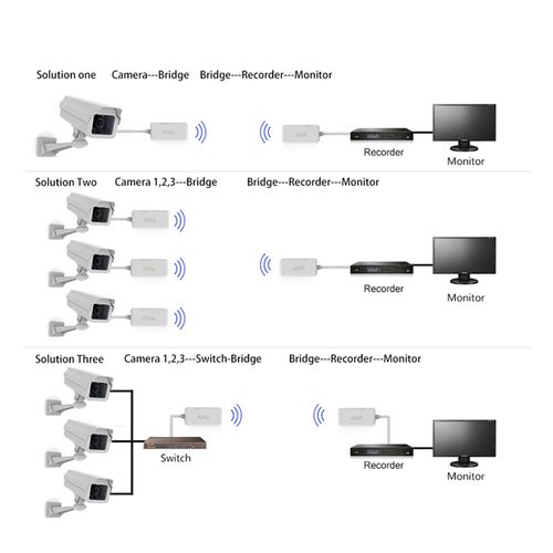 Inteligentny Access Point Repeater adapter Wi-Fi Vonets VAP11AC na Arena.pl