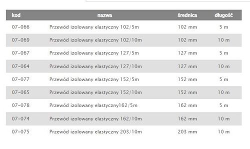 termofleks izolowany 150mm 5mb - rx 07-077 na Arena.pl