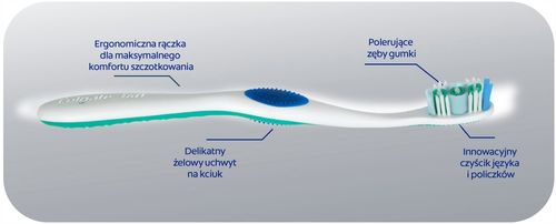 SZCZOTECZKI DO ZĘBÓW COLGATE 360° CLEAN MEDIUM x3 na Arena.pl