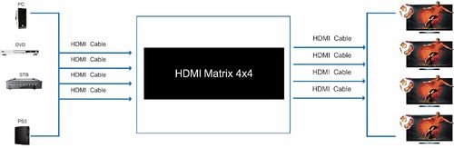 Matrix HDMI 4/4 Spacetronik SPH-M44 4K na Arena.pl